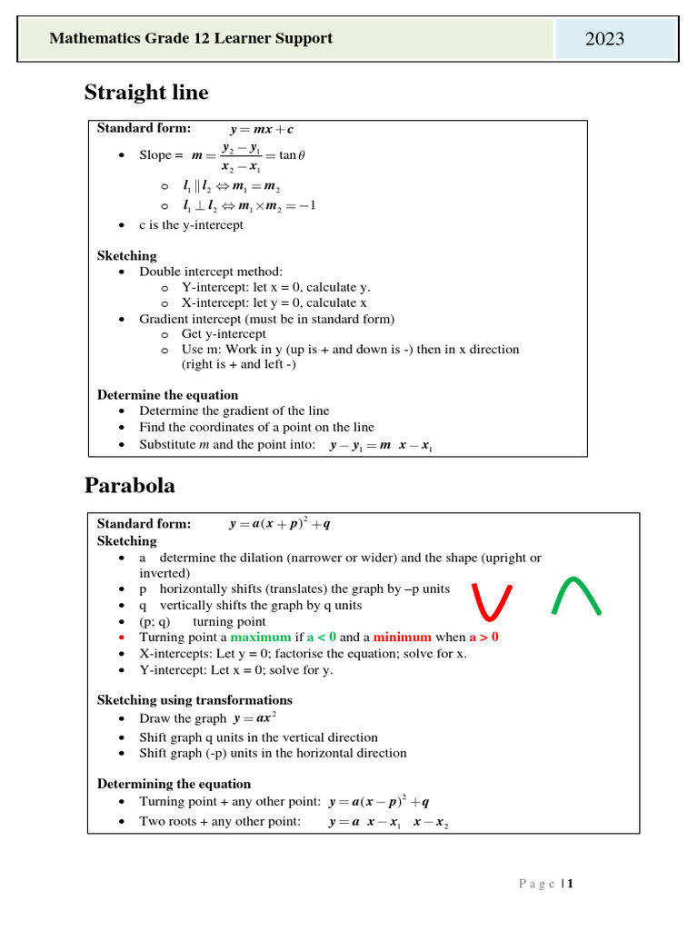 Grade 12 Inverse Functions Guide | PDF | Functions And Mappings ...