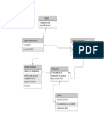 Diagrama ER de DBMS (Notación UML)