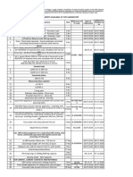 List of Equipments Available at Site Laboratory of PKG-1