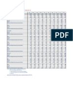 Bolivia Población Penal, Según Departamento y Grupos Etáreos, 2006 2022