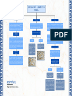 Ortografia, Fonema y La Sílaba (Mapa Conceptual Español)