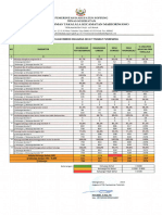 2.5.1.c Hasil IKS per desa atau kelurahan