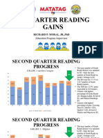 2nd Quarter Reading Gains