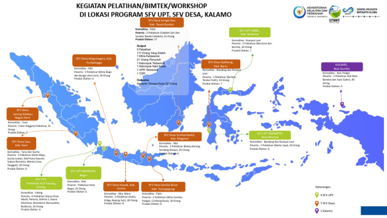 Peta Smart Fisheries Village | PDF