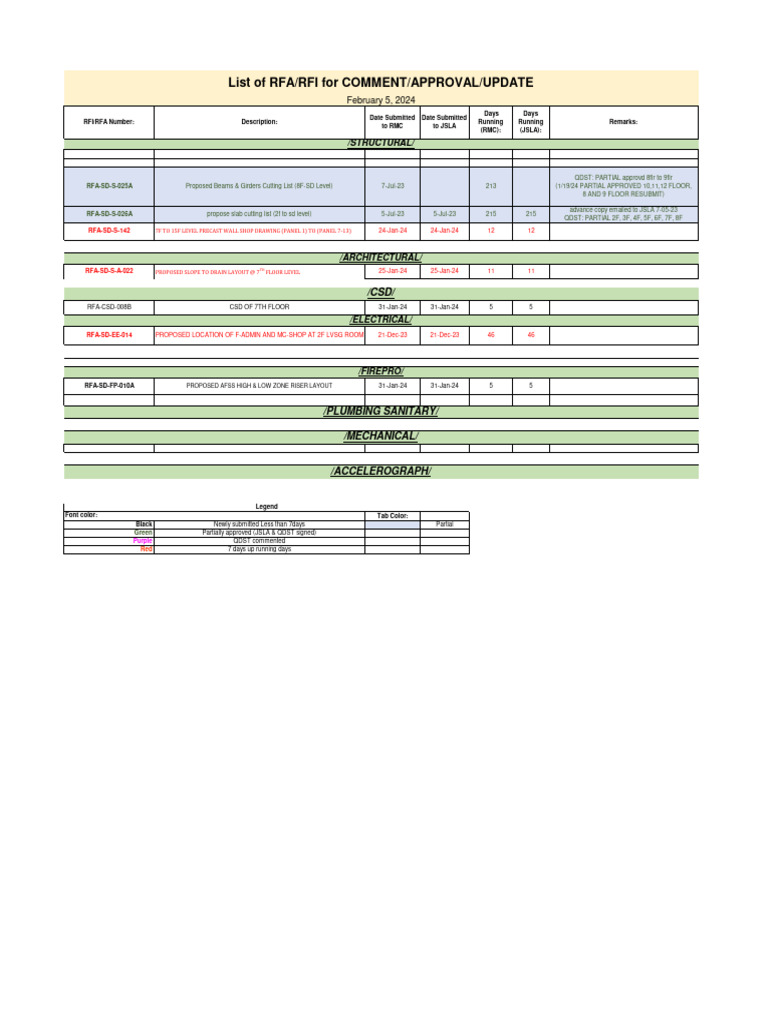 RFI/RFA Submission Overview for Construction | PDF | Building ...
