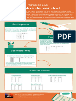 Tablas de Verdad