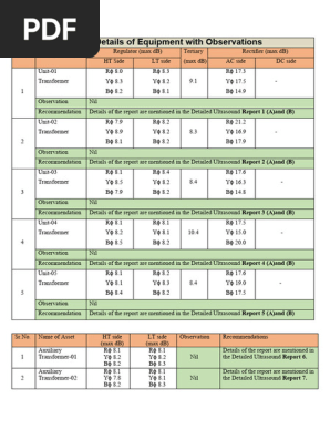 Transformer Data