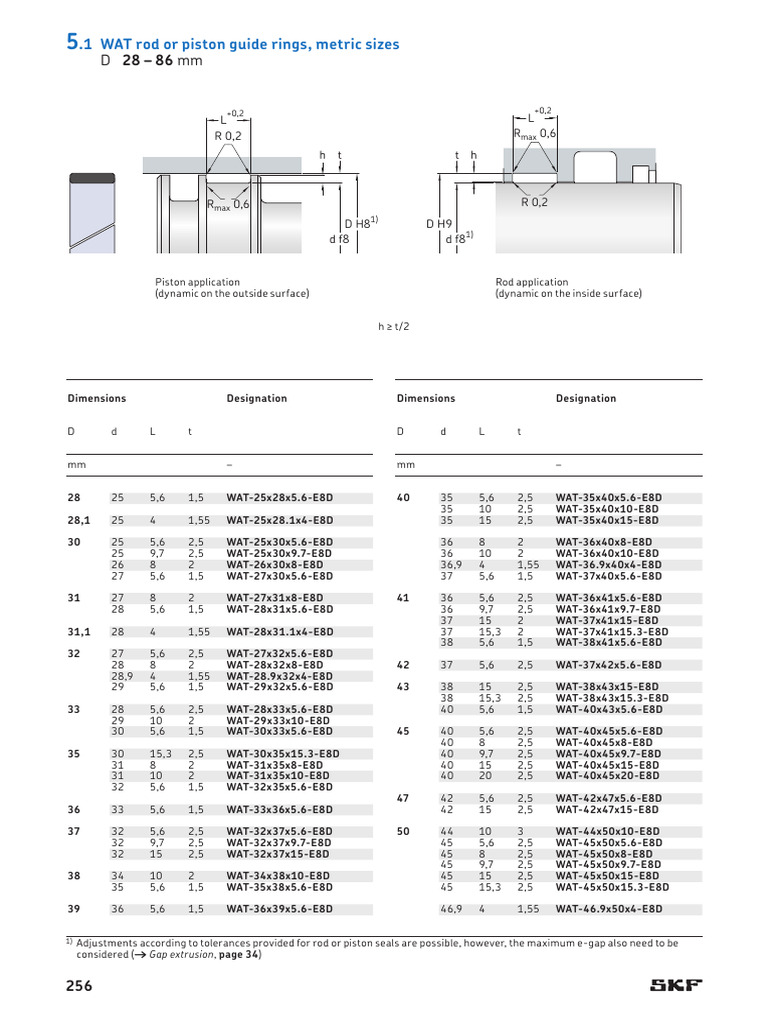 WAT Rod or Piston Guide Rings, Metric Sizes | PDF