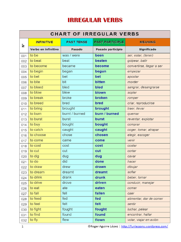 Irregular Verbs Chart 120831230809 Phpapp01 | PDF