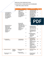 Kisi-Kisi Soal Ujian Sekolah TH 2021-2022