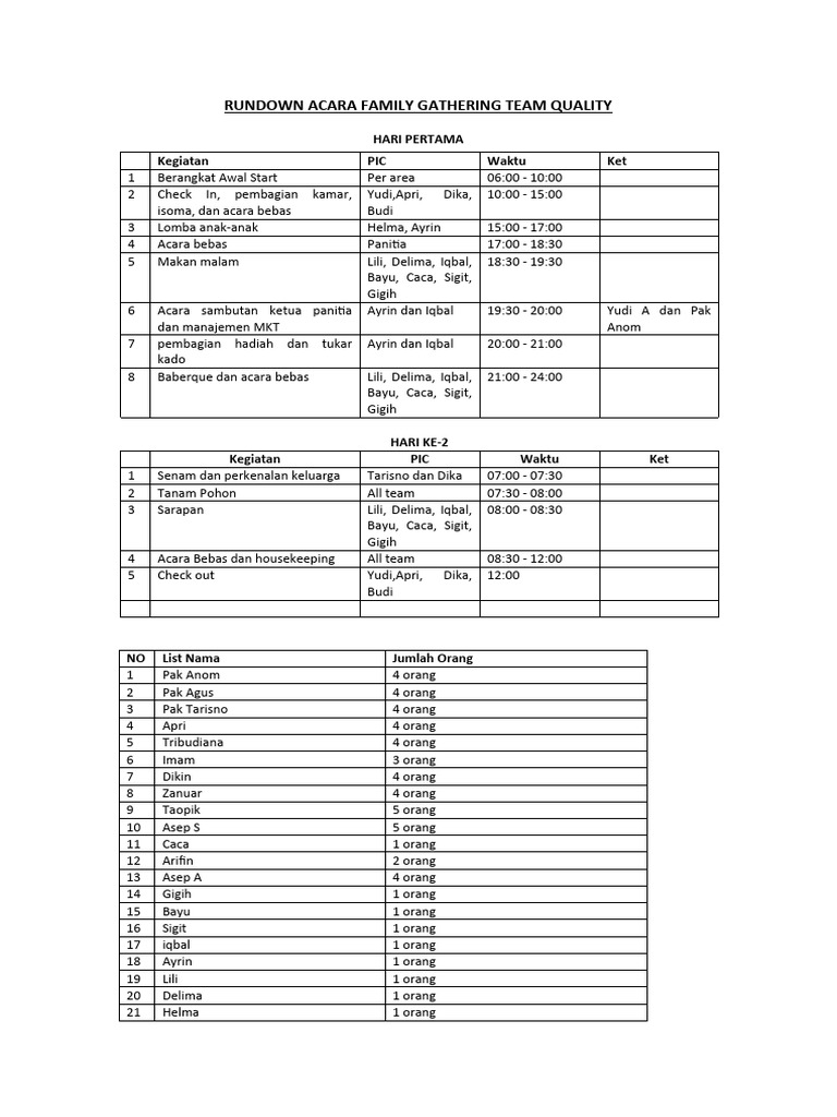 Rundown Family Gathering 2 Hari | PDF