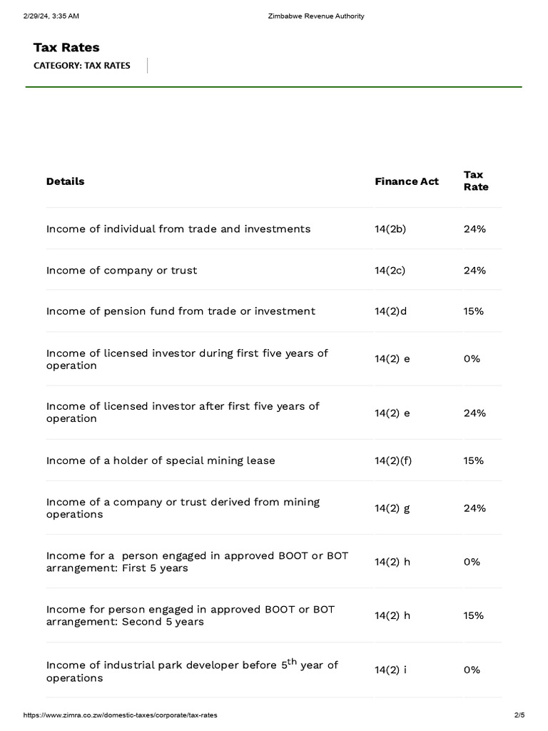 Corporate Tax Rates Zimbabwe Revenue Authority PDF Taxes