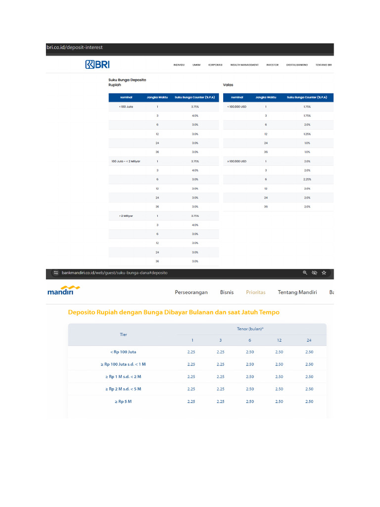Counter Rate BRI MANDIRI | PDF
