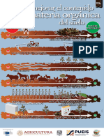 Soil Doctors 010b HOWTO Enhance SOM MX