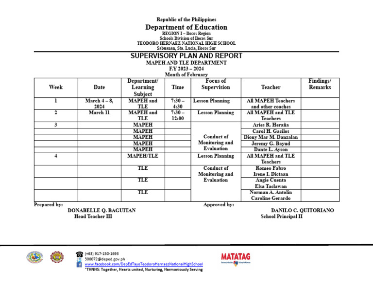 Supervisory Plan for MAPEH & TLE 2024 | PDF | Philippines | Public ...