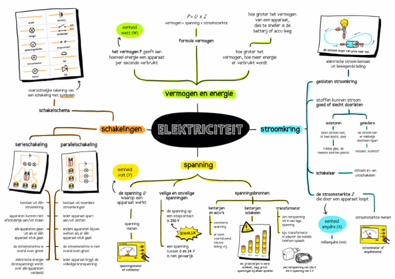 Mindmap Hoofdstuk 4 NASK | PDF