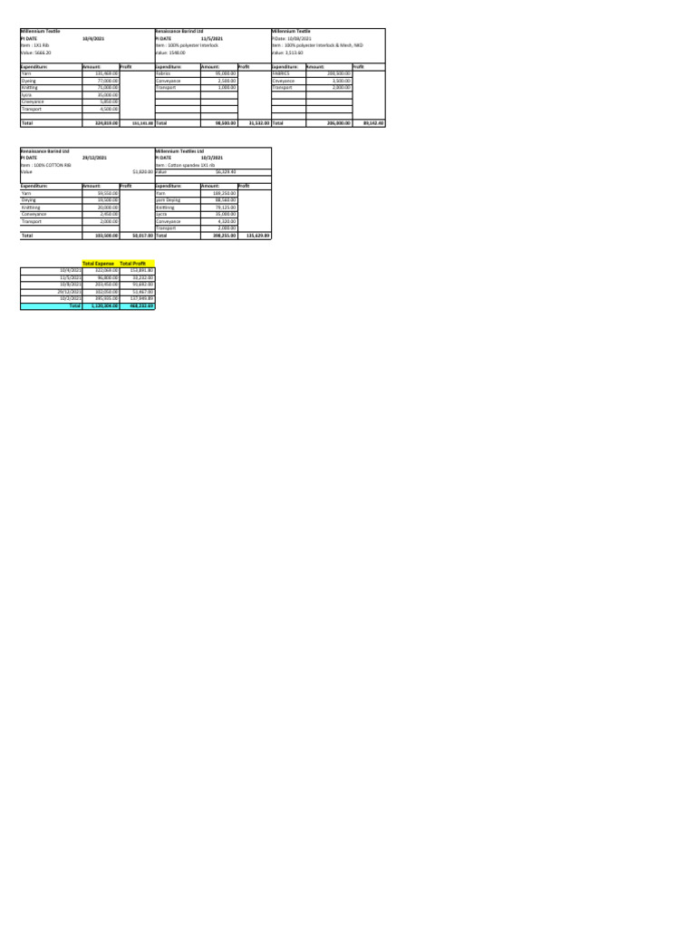 Accounts Final 22 | PDF | Dyeing | Textiles