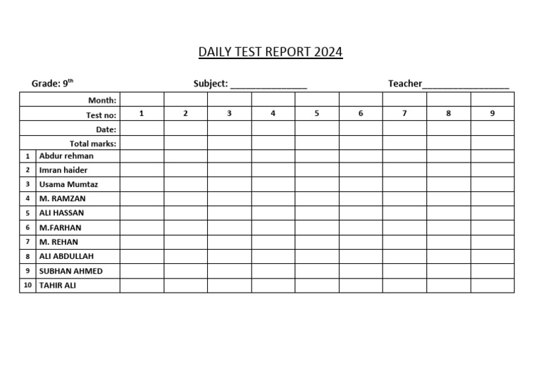 9th Grade Daily Test Report 2024 | PDF