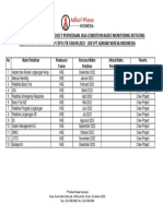 Perencanaan & Aktualisasi Pelatihan