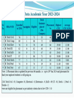 Placement Report AY 2023 24 For Website Upload