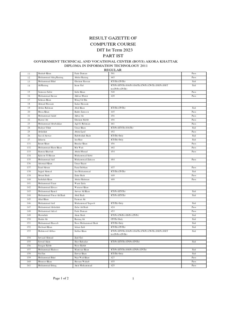 2023 Computer Course Results Summary | PDF
