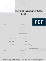The Insolvency and Bankruptcy Code, 2016: 03-04-2023 Manisha Kayal Ibc 1