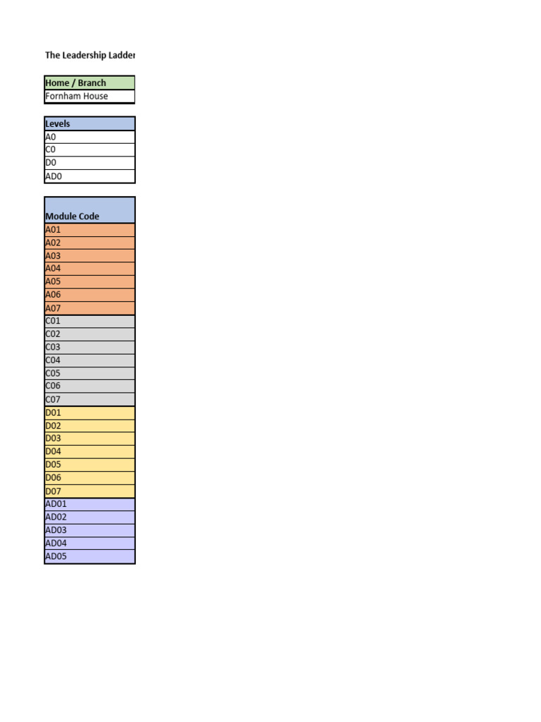 Leadership Ladder Nomination Form - DK | PDF | Leadership | Cognition
