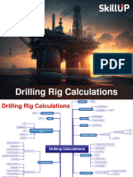 Drilling Calculations Mind-Map