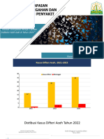 Data Pencegahan Penyakit 2022-2023 Dari Dr. Iman Murahman Dinkes