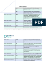 Sickness Categories v1 HR10.24 April 2023