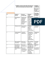 Verificacion in Situ Del Diagrama de Flujo de Proceso para Leche