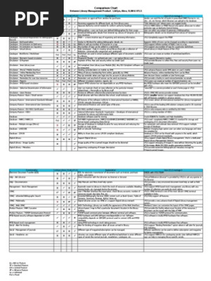 Comparison Chart