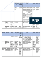 Evaluasi Program Kerja Par