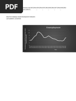 Unemployment P Data Extract From World Development Indicators