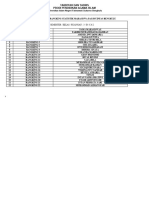 Rangking Statistik Pai B