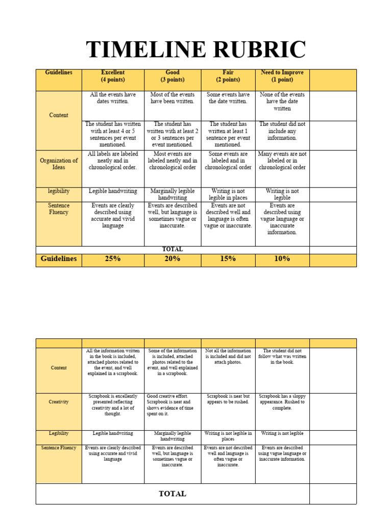 timeline-rubric-pdf-text-document