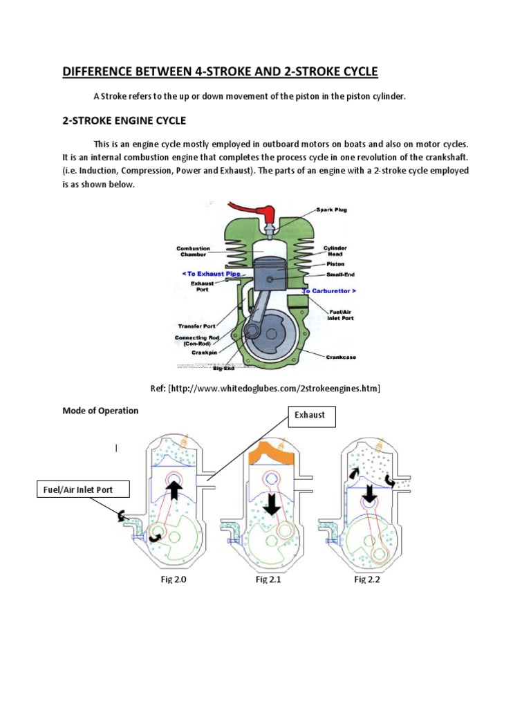 Difference Between 2 Stroke and 4 Stroke Engines PDF Internal Combustion Engine Cylinder