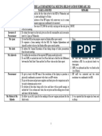 List of Tasks Assigned at The Last Departmental Meeting Held On 16TH of February 2024