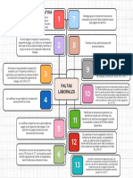 Faltas Laborales 2024