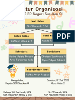 Struktur Organisasi Dan Kelompok Belajar