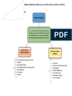 TAREA 1.1 Mapa Conceptual Yolanda M. Veras de La Rocha