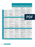 PDF Technical English 4 Compress