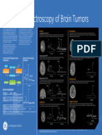 Brain Tumor MRS Poster