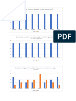 Results and Dsicussion