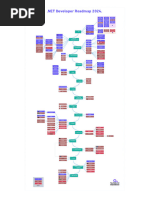 NET Roadmap