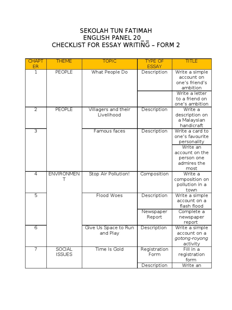 Form 2 Essay Writing Checklist | PDF | Sports & Recreation | Social Science