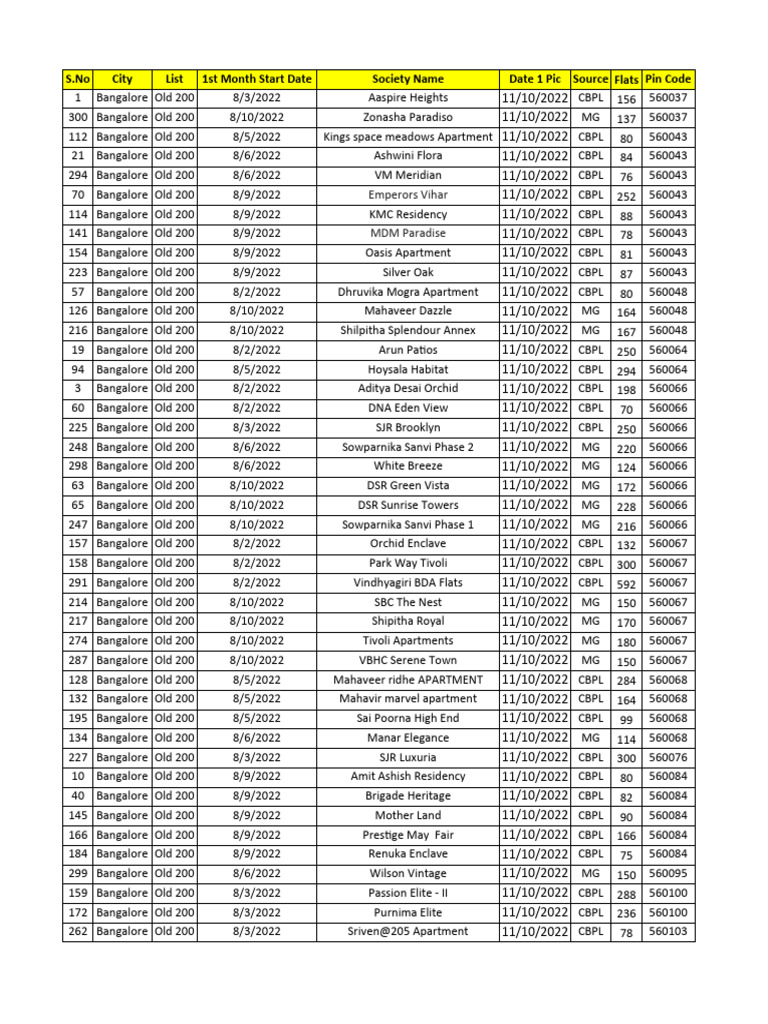 Select Date Society Reviews