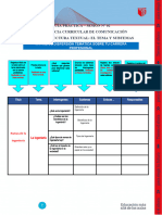 Formato A para La Matriz de Dispersión Temática