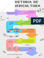 Infografía de Línea de Tiempo Cronología Doodle A Mano Multicolor