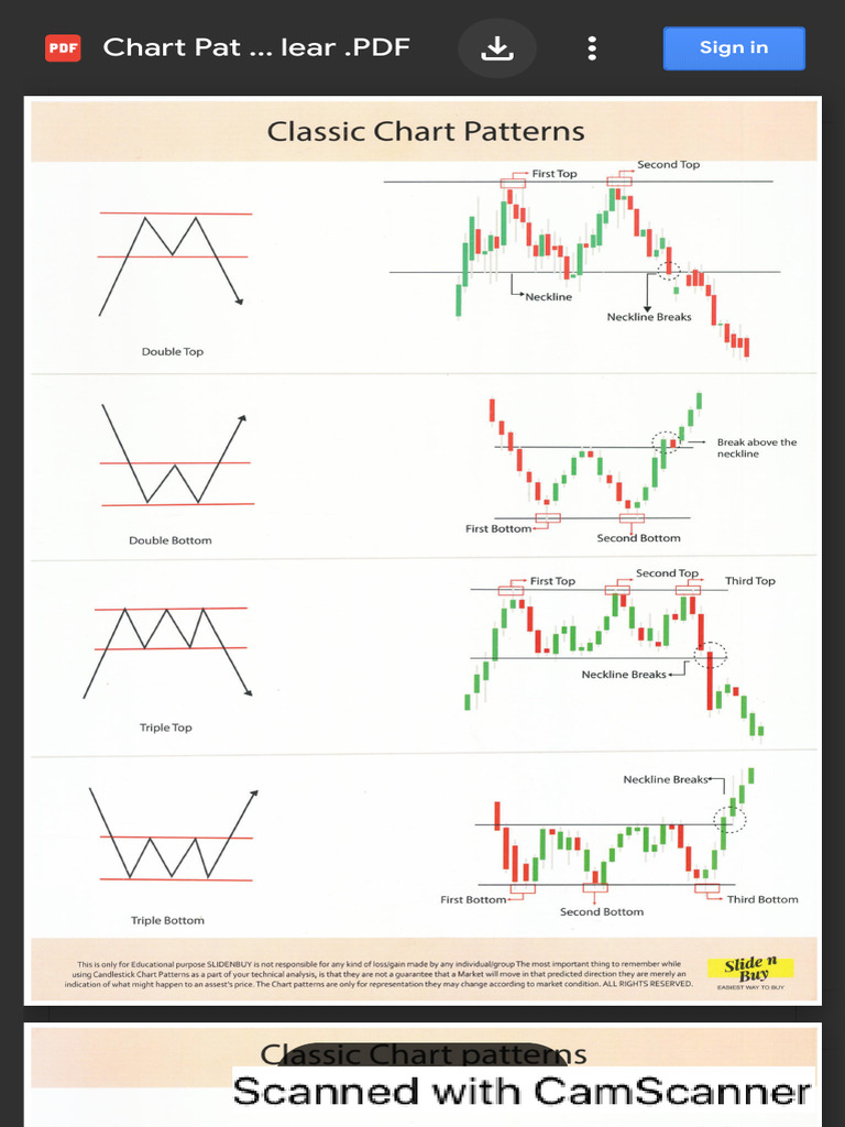 Chart Pattern & Candlesticks Clear .PDF - Google Drive | PDF